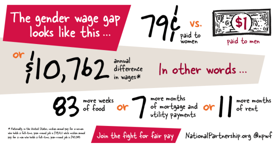 npwf-equalpayday-2016.png